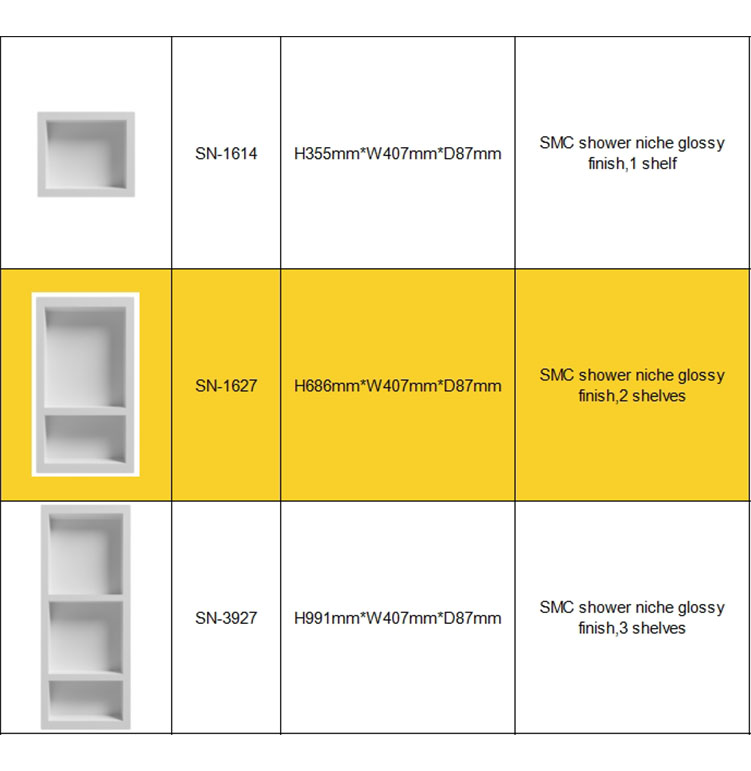 SMC Niche Size List